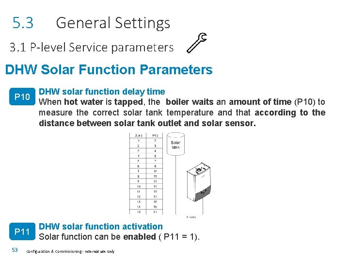 5. 3 General Settings 3. 1 P-level Service parameters DHW Solar Function Parameters P