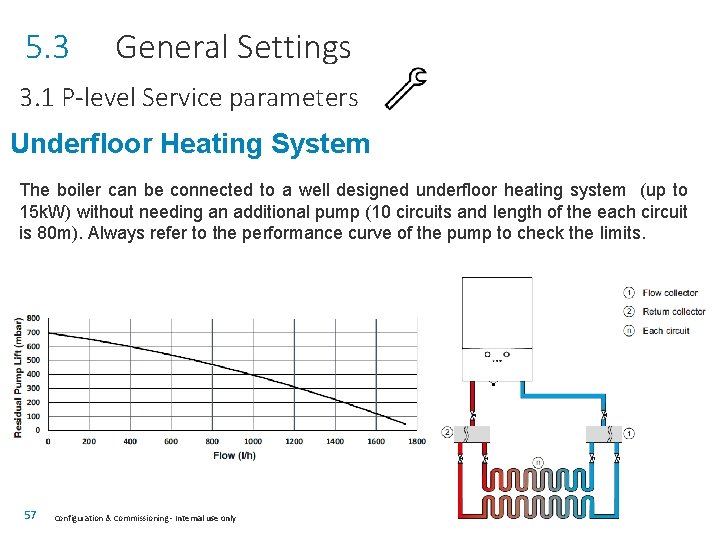 5. 3 General Settings 3. 1 P-level Service parameters Underfloor Heating System The boiler