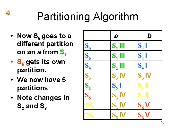 Partitioning Algorithm • Now S 6 goes to a different partition on an a