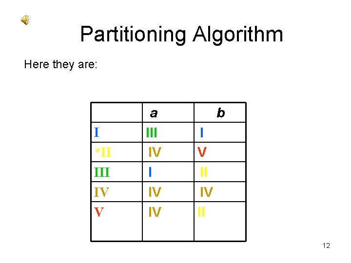 Partitioning Algorithm Here they are: I *II IV V a III IV IV b