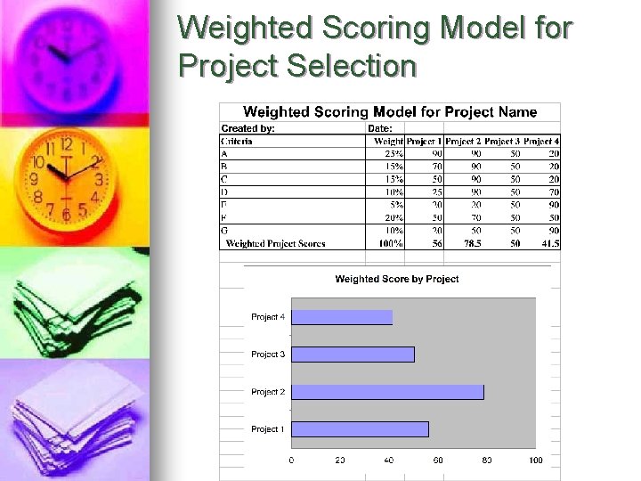 Weighted Scoring Model for Project Selection 