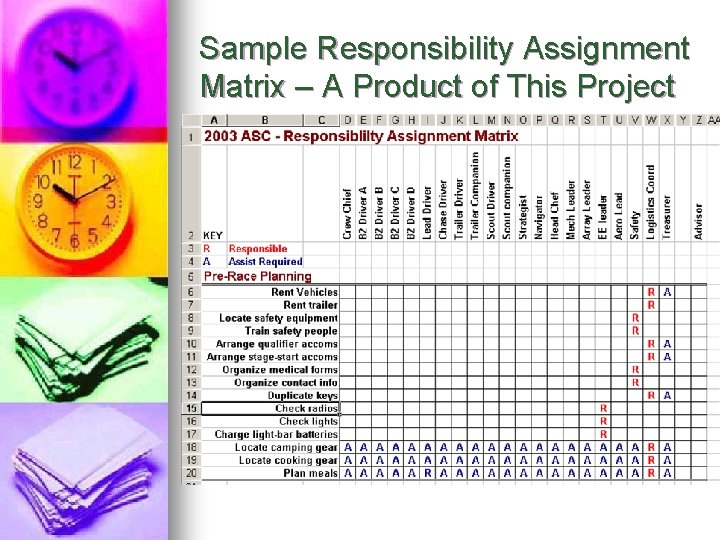 Sample Responsibility Assignment Matrix – A Product of This Project 