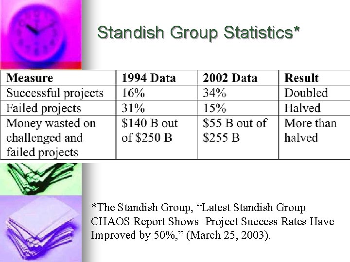 Standish Group Statistics* *The Standish Group, “Latest Standish Group CHAOS Report Shows Project Success