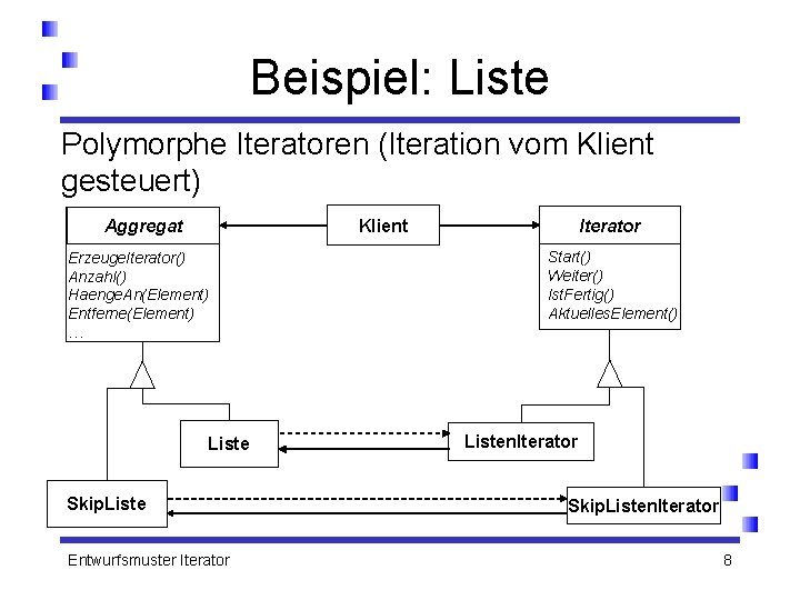 Beispiel: Liste Polymorphe Iteratoren (Iteration vom Klient gesteuert) Iterator Klient Aggregat Erzeuge. Iterator() Anzahl()