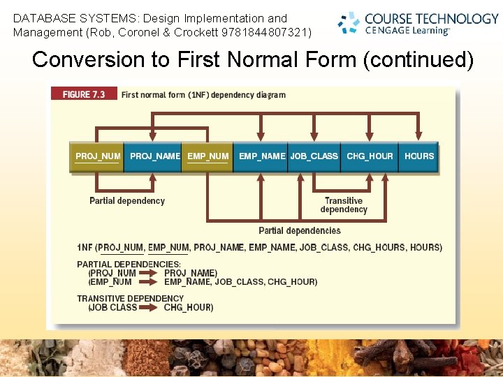 DATABASE SYSTEMS: Design Implementation and Management (Rob, Coronel & Crockett 9781844807321) 2 Conversion to