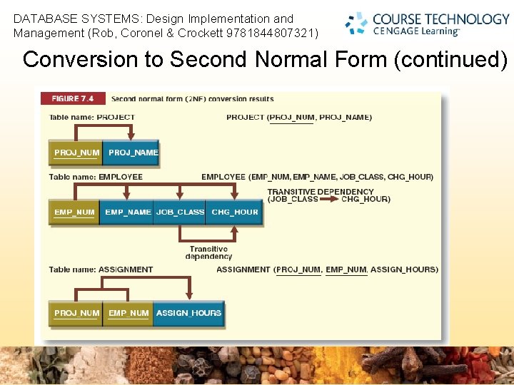 DATABASE SYSTEMS: Design Implementation and Management (Rob, Coronel & Crockett 9781844807321) 2 Conversion to