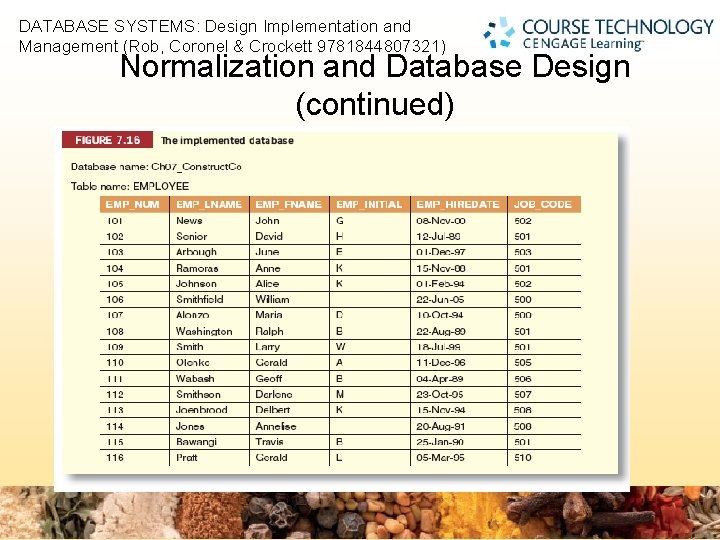 DATABASE SYSTEMS: Design Implementation and Management (Rob, Coronel & Crockett 9781844807321) 2 Normalization and