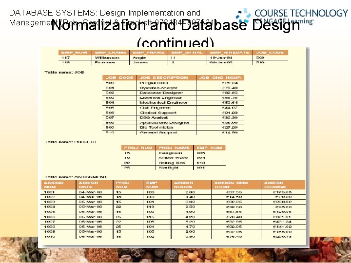 DATABASE SYSTEMS: Design Implementation and Management (Rob, Coronel & Crockett 9781844807321) Normalization and Database