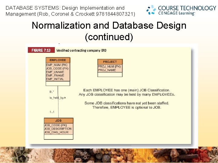 DATABASE SYSTEMS: Design Implementation and Management (Rob, Coronel & Crockett 9781844807321) 2 Normalization and