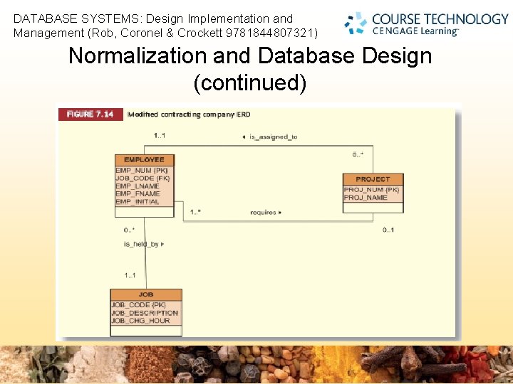 DATABASE SYSTEMS: Design Implementation and Management (Rob, Coronel & Crockett 9781844807321) 2 Normalization and