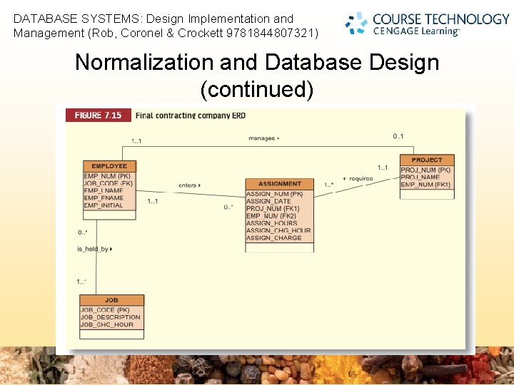 DATABASE SYSTEMS: Design Implementation and Management (Rob, Coronel & Crockett 9781844807321) 2 Normalization and