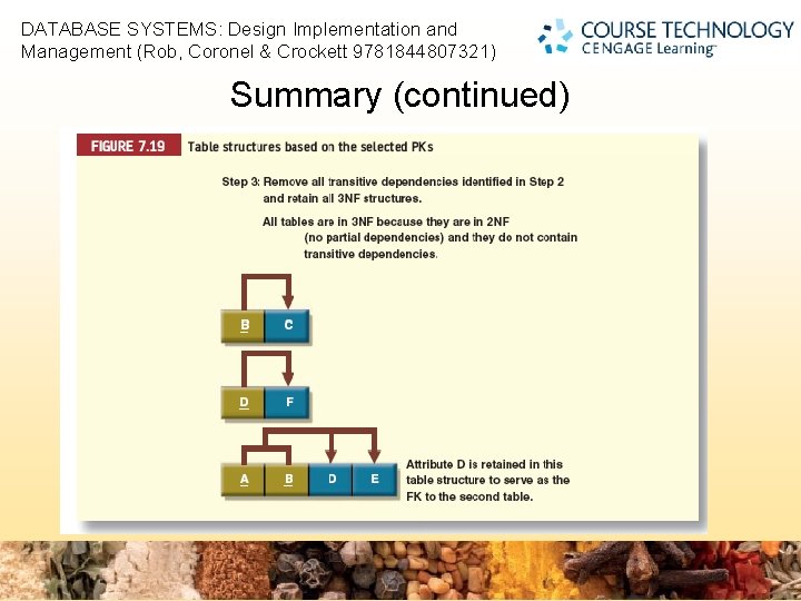 DATABASE SYSTEMS: Design Implementation and Management (Rob, Coronel & Crockett 9781844807321) 2 Summary (continued)