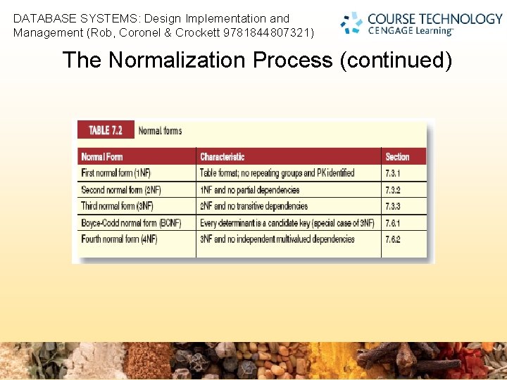 DATABASE SYSTEMS: Design Implementation and Management (Rob, Coronel & Crockett 9781844807321) 2 The Normalization