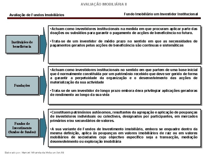 AVALIAÇÃO IMOBILIÁRIA II Avaliação de Fundos Imobiliários Fundo Imobiliário um Investidor Institucional • Actuam