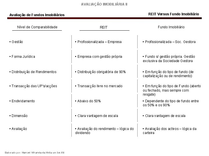AVALIAÇÃO IMOBILIÁRIA II REIT Versus Fundo Imobiliário Avaliação de Fundos Imobiliários Nível de Comparabilidade