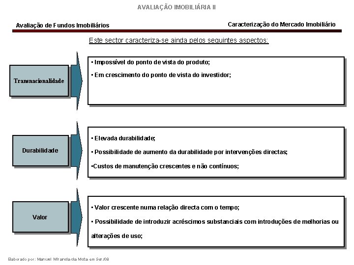 AVALIAÇÃO IMOBILIÁRIA II Avaliação de Fundos Imobiliários Caracterização do Mercado Imobiliário Este sector caracteriza-se