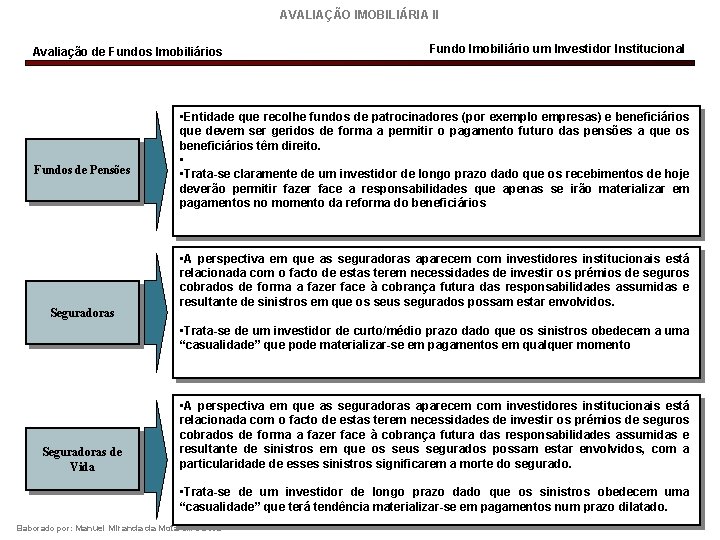 AVALIAÇÃO IMOBILIÁRIA II Avaliação de Fundos Imobiliários Fundos de Pensões Seguradoras Fundo Imobiliário um