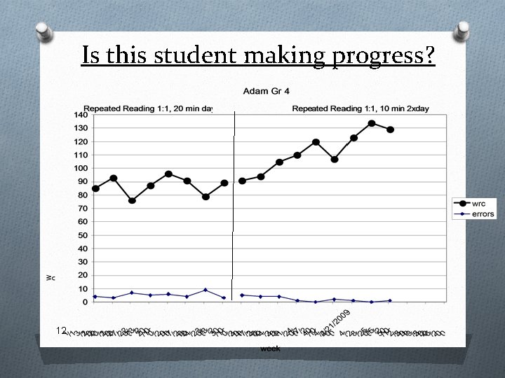 Is this student making progress? 12 