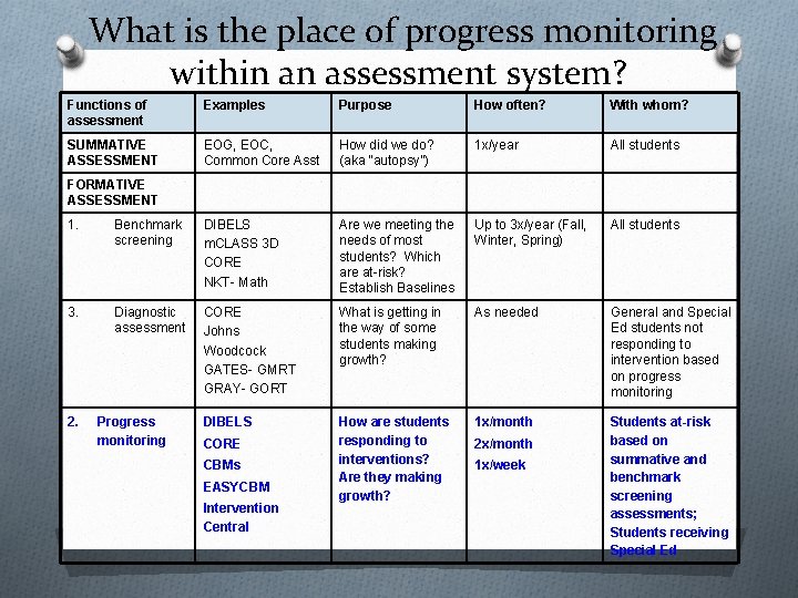 Progress Monitoring In the WSFCS EC Classroom November