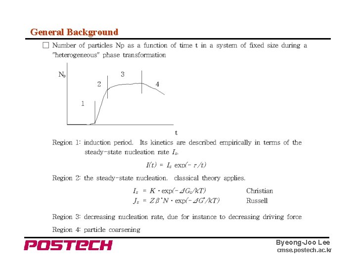 General Background Byeong-Joo Lee cmse. postech. ac. kr 