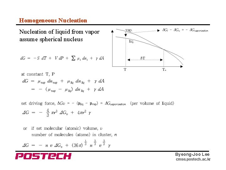 Homogeneous Nucleation of liquid from vapor assume spherical nucleus Byeong-Joo Lee cmse. postech. ac.