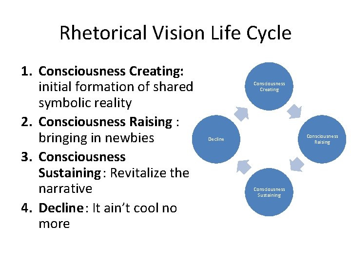 Rhetorical Vision Life Cycle 1. Consciousness Creating: initial formation of shared symbolic reality 2.