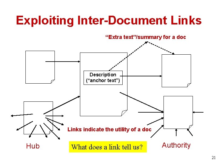 Exploiting Inter-Document Links “Extra text”/summary for a doc Description (“anchor text”) Links indicate the