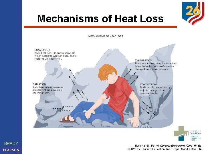 Mechanisms of Heat Loss BRADY National Ski Patrol, Outdoor Emergency Care, 5 th Ed.