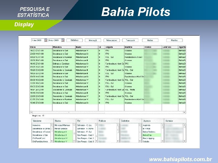 PESQUISA E ESTATÍSTICA Bahia Pilots Display www. bahiapilots. com. br 