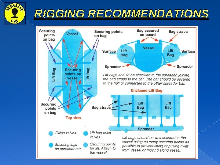 RIGGING RECOMMENDATIONS 