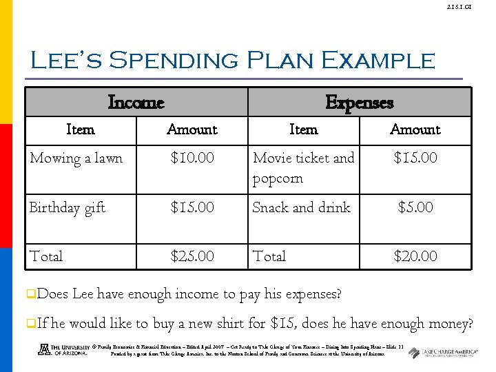 2. 15. 1. G 1 Lee’s Spending Plan Example Income Expenses Item Amount Mowing