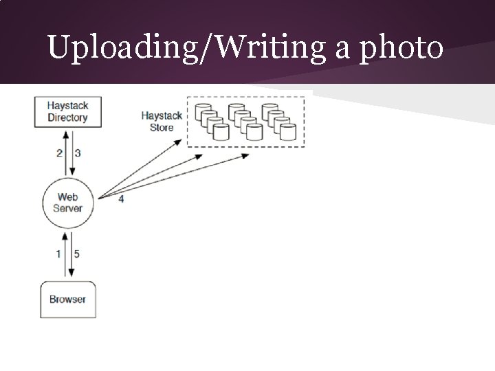 Uploading/Writing a photo jj 