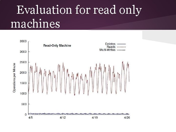 Evaluation for read only machines 