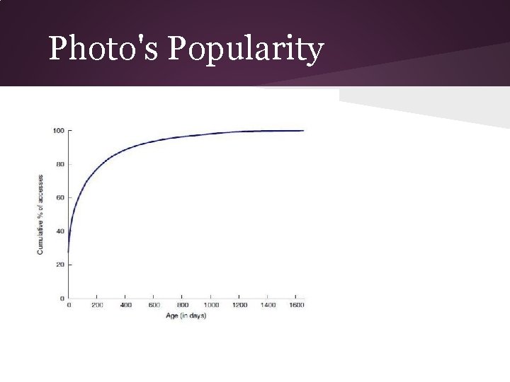 Photo's Popularity 