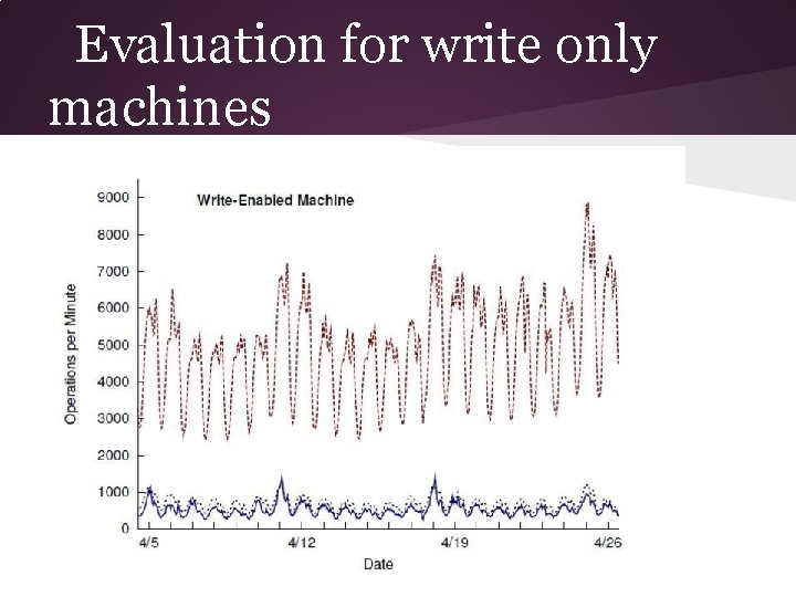 Evaluation for write only machines 