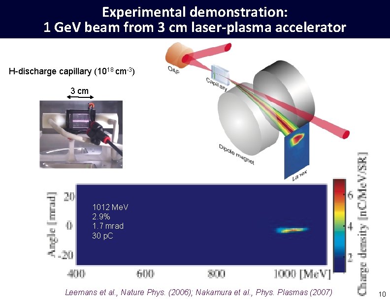 Experimental demonstration: 1 Ge. V beam from 3 cm laser-plasma accelerator H-discharge capillary (1018