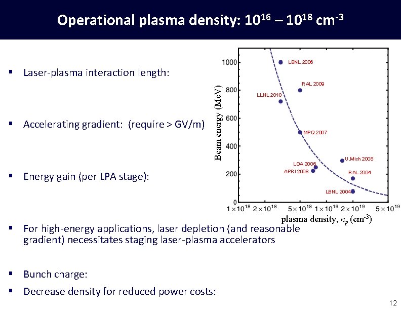 Operational plasma density: 1016 – 1018 cm-3 LBNL 2006 § Accelerating gradient: (require >