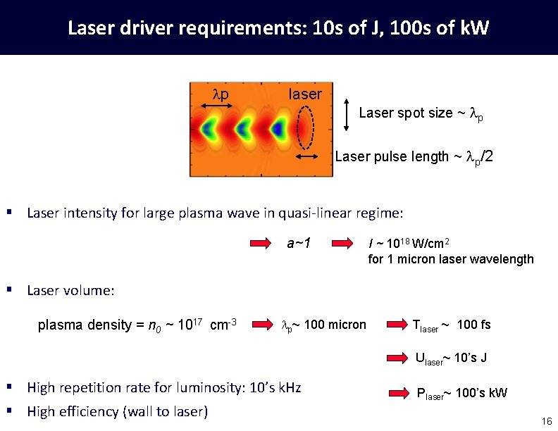 Laser driver requirements: 10 s of J, 100 s of k. W p laser