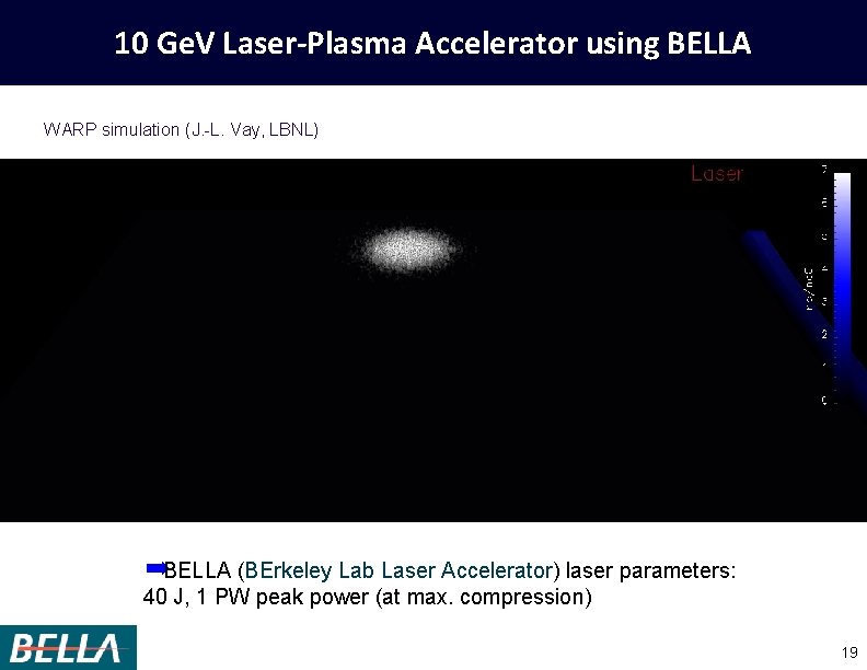 10 Ge. V Laser-Plasma Accelerator using BELLA WARP simulation (J. -L. Vay, LBNL) ➡BELLA