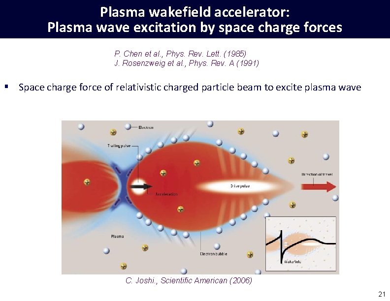 Plasma wakefield accelerator: Plasma wave excitation by space charge forces P. Chen et al.