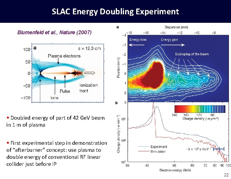 SLAC Energy Doubling Experiment Blumenfeld et al. , Nature (2007) § Doubled energy of