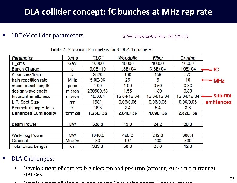 DLA collider concept: f. C bunches at MHz rep rate § 10 Te. V