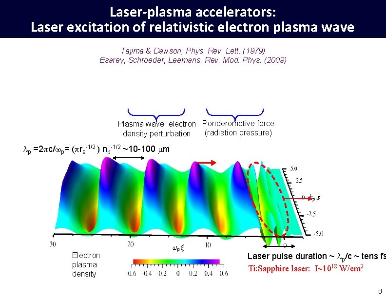 Laser-plasma accelerators: Laser excitation of relativistic electron plasma wave Tajima & Dawson, Phys. Rev.