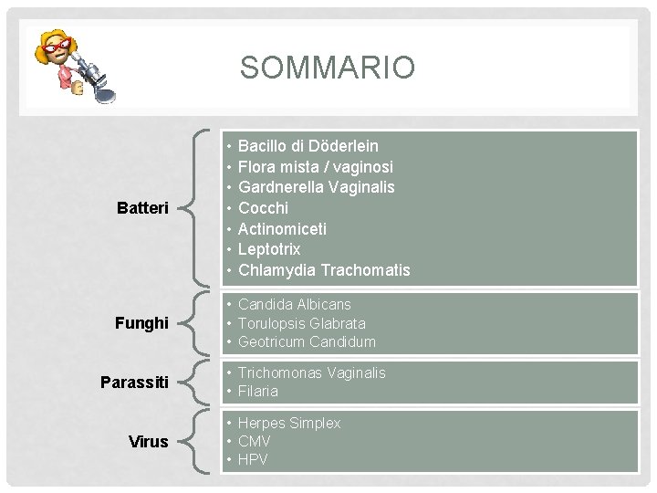 SOMMARIO Batteri • • Funghi • Candida Albicans • Torulopsis Glabrata • Geotricum Candidum