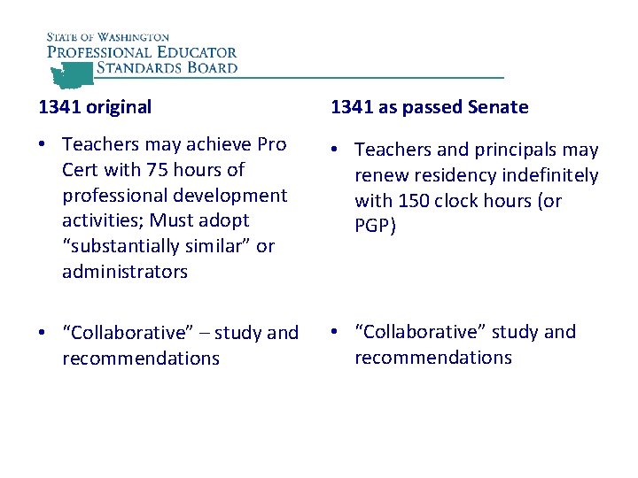 1341 original 1341 as passed Senate • Teachers may achieve Pro Cert with 75