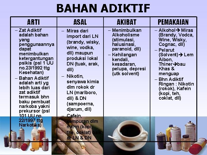 BAHAN ADIKTIF ARTI ASAL AKIBAT PEMAKAIAN – Zat Adiktif adalah bahan yang penggunaannya dapat