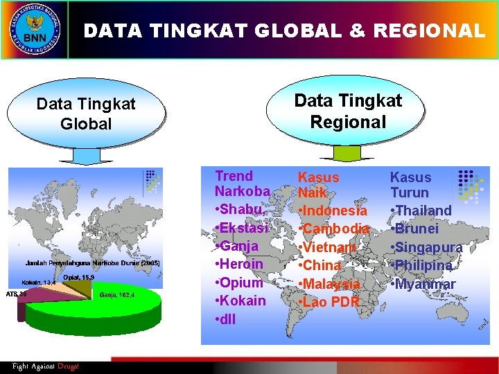 DATA TINGKAT GLOBAL & REGIONAL Data Tingkat Regional Data Tingkat Global Trend Narkoba •