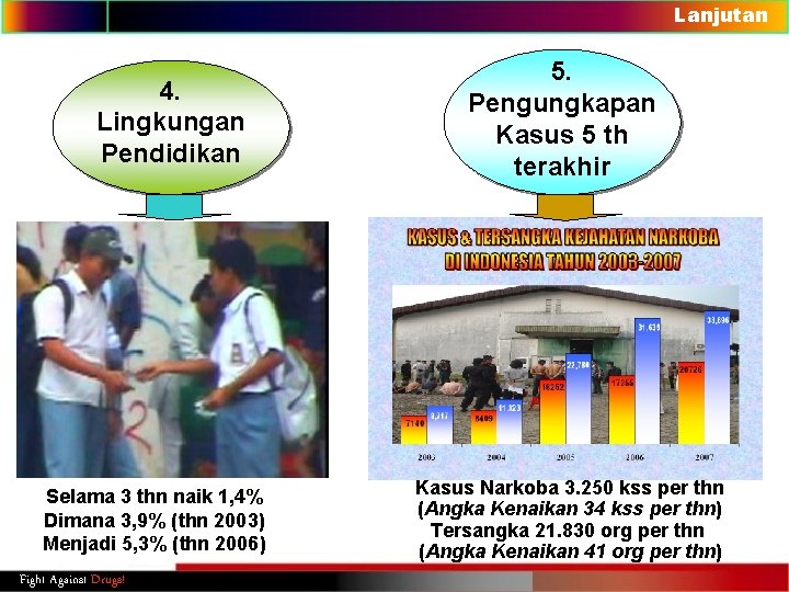 Lanjutan 4. Lingkungan Pendidikan Selama 3 thn naik 1, 4% Dimana 3, 9% (thn