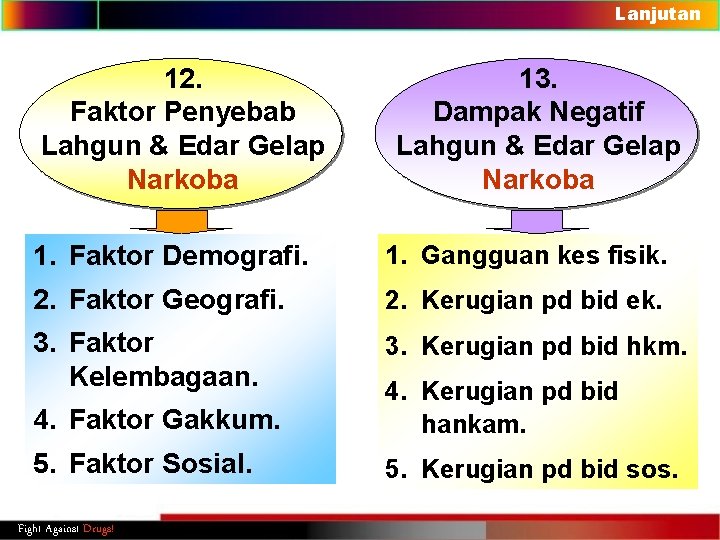 Lanjutan 12. Faktor Penyebab Lahgun & Edar Gelap Narkoba 13. Dampak Negatif Lahgun &