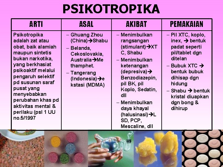 PSIKOTROPIKA ARTI ASAL AKIBAT PEMAKAIAN Psikotropika adalah zat atau obat, baik alamiah maupun sintetis